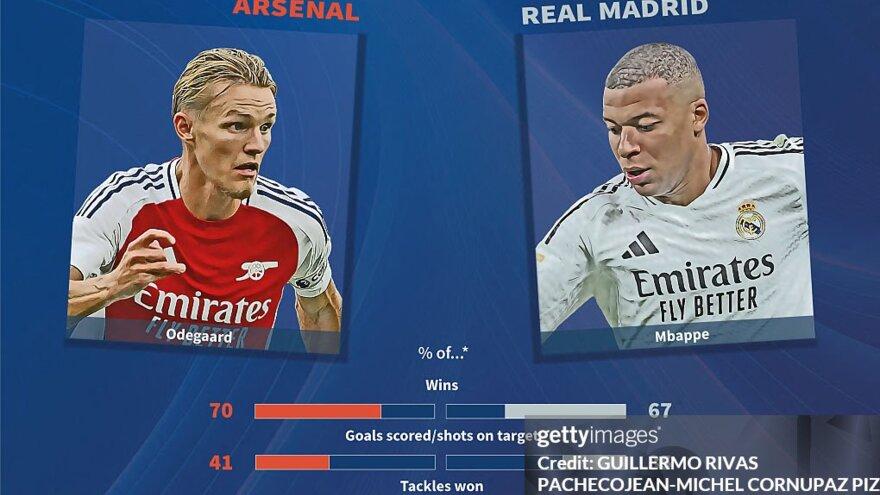 UEFA chempionlar ligasi "Arsenal" - "Real Madrid" tarkiblar ma'lum