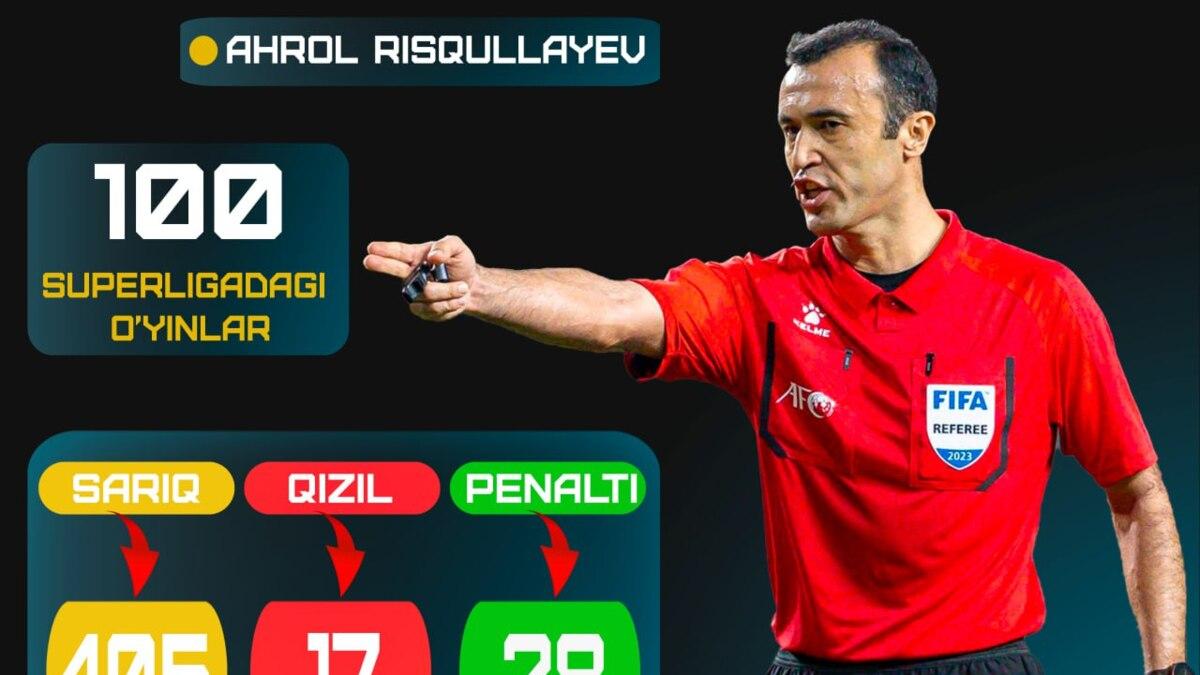Ahror Risqullaev – Superligada 100-o‘yinini boshqardi