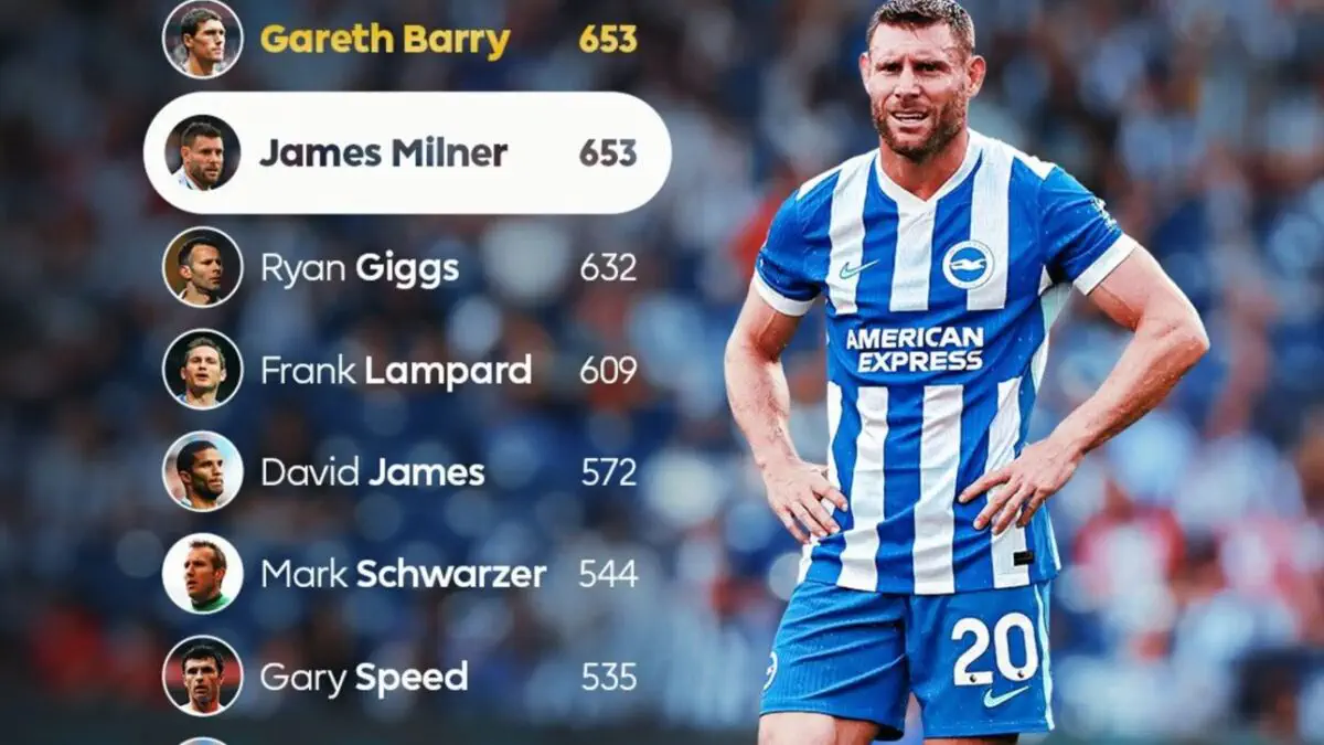 Jeyms Milner APLdagi 653-o‘yinini oʻtkazdi — Opta