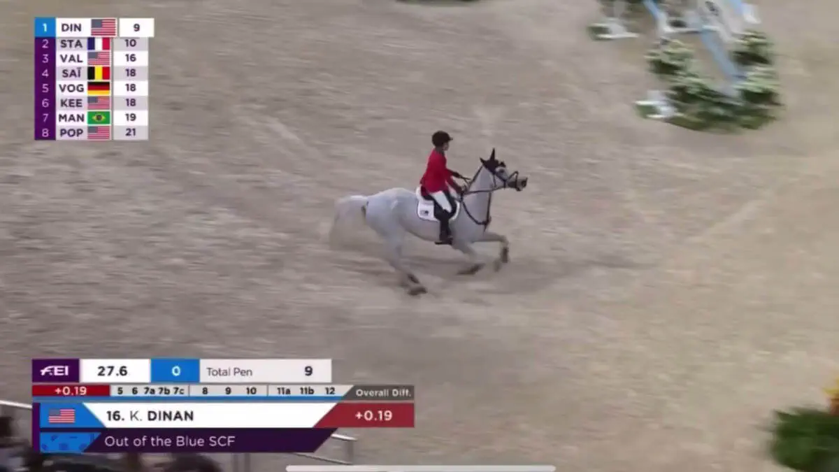 AQShda ot sportining to’siqlardan sakrash (konkur) yo’nalishida bo‘lib o‘tgan FEI Jumping World Cup Final musobaqasi yakunlandi