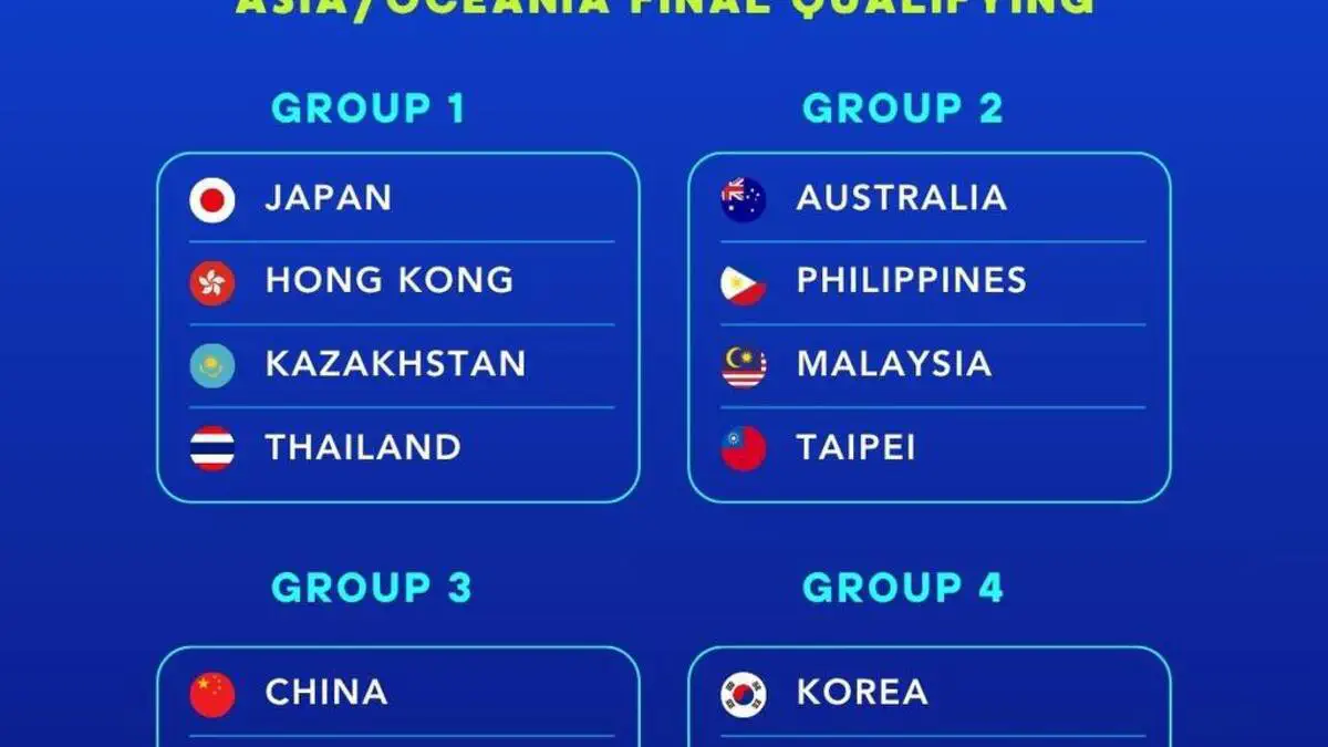 O‘zbekistonning 16 yoshgacha bo‘lgan qizlar terma jamoasi Billie Jean King Cup Juniors Asia/Oceania Final Qualifying turnirini g‘alaba bilan boshladi