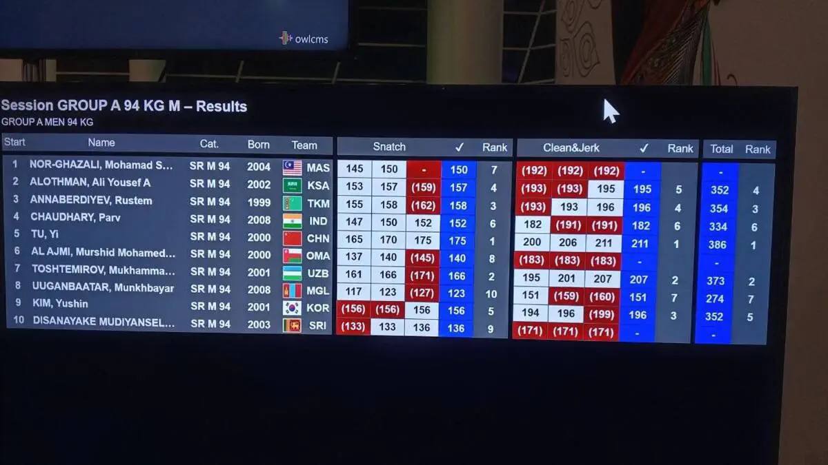 Og'ir atletika. Hindistondan navbatdagi xushxabar