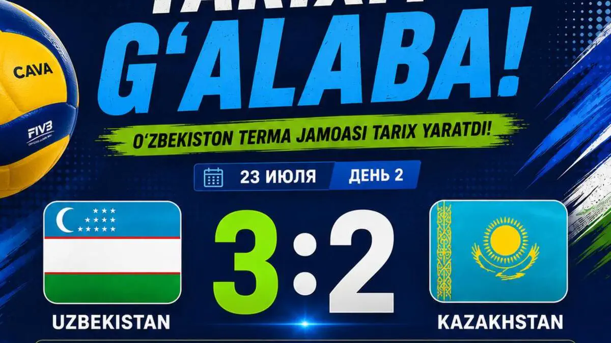 Voleybol. Oʻzbekiston erkaklar milliy terma jamoasi CAVA Men’s Volleyball Championship 2026 musobaqasida tarixiy natijaga erishdi