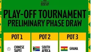 FIFA 2027-yilgi ayollar o‘rtasidagi Jahon chempionatining qit’alararo pley-off bosqichi dastlabki raundiga qur’a tashlash marosimi sanasini aytdi