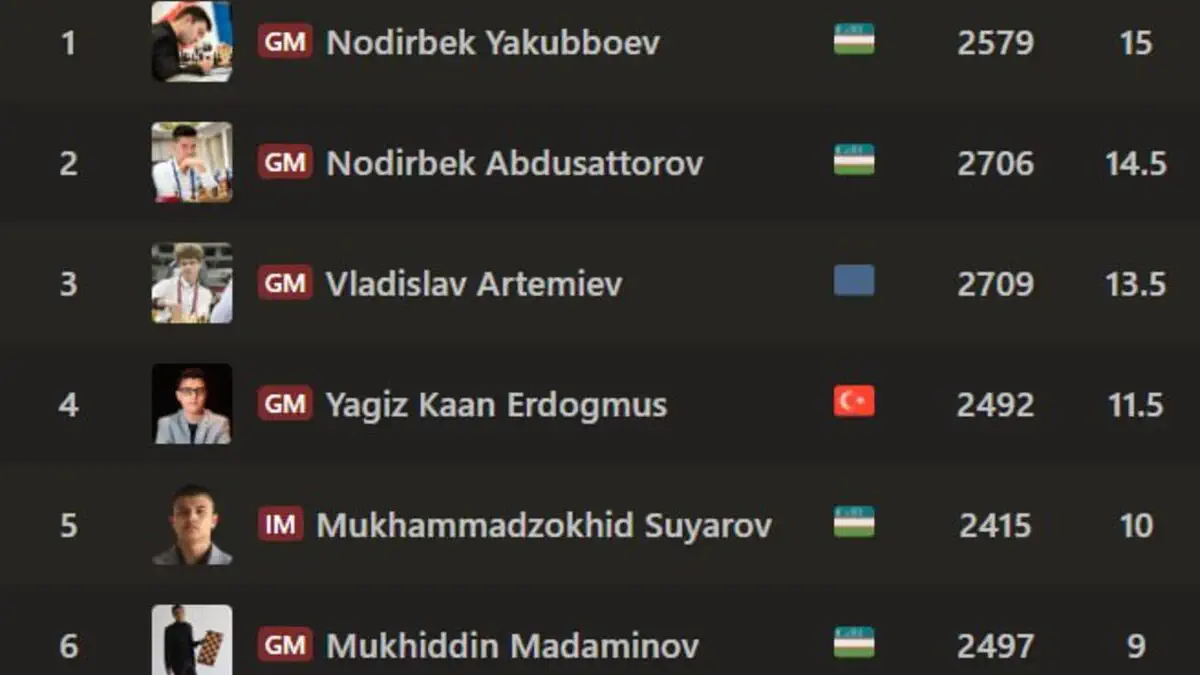 Green Hills Resort Masters 2026 yakunlandi: Nodirbek Yakubbayev — chempion!